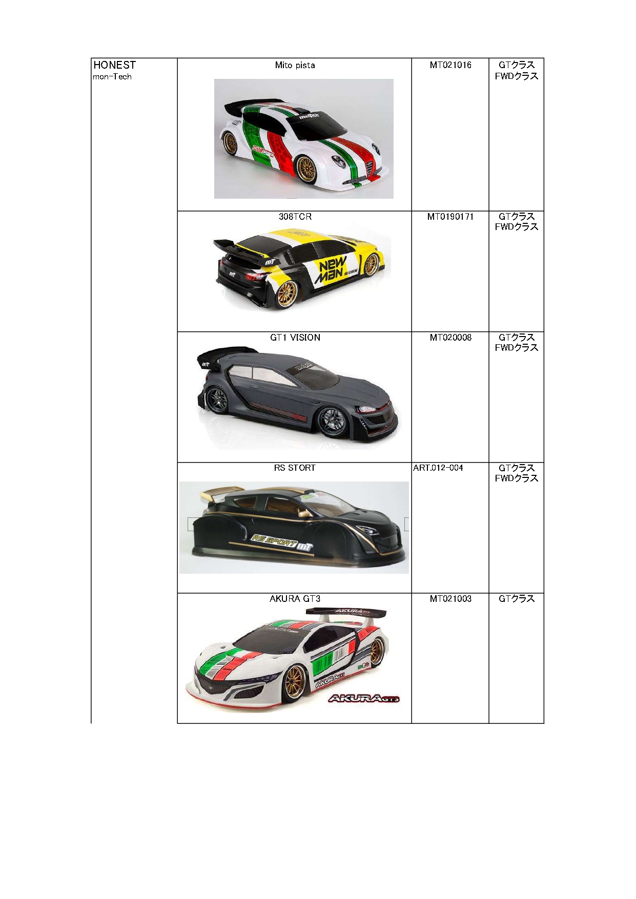 RC Super GT選手権公認ボディ（2）