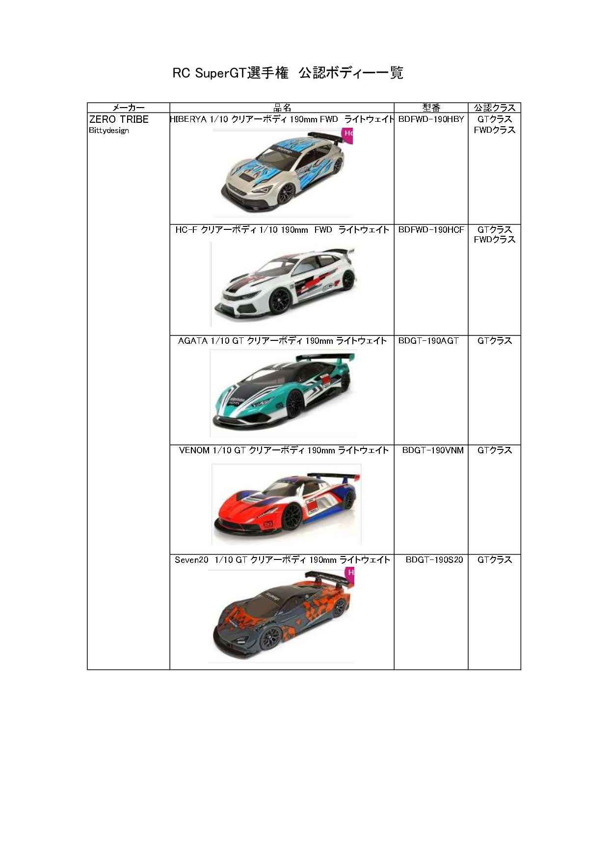 RC Super GT選手権公認ボディ（1）